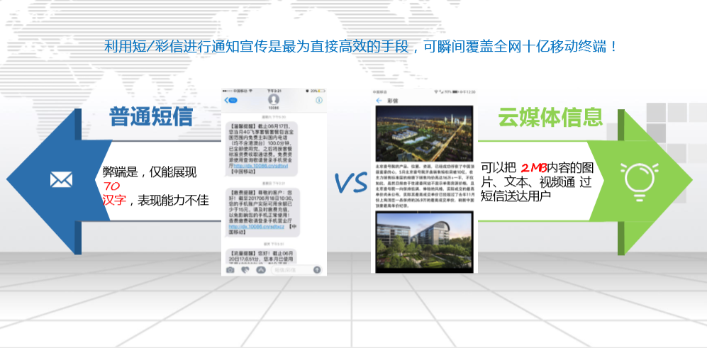 視頻短信(xin)與普通(tong)短信(xin)的(de)對比